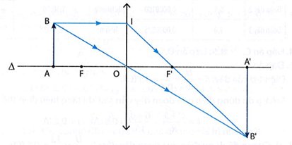 Một vật sáng AB được đặt trước một thấu kính, vuông góc với trục chính, A nằm trên trục chính