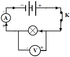 Một vôn kế đo hiệu điện thế giữa hai đầu một bóng đèn sợi đốt, chỉ 120V