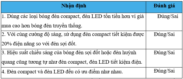 Bóng đèn tiết kiệm điện, Bóng đèn tiết kiệm điện là bóng đèn được áp dụng công nghệ chiếu sáng tiên tiến