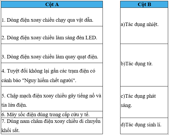 Ghép các nội dung ở cột A với cột B cho phù hợp với các tác dụng của dòng điện xoay chiều