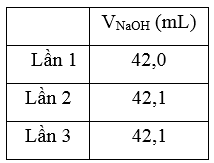 Để xác định nồng độ của acetic acid trong một loại giấm ăn, một học sinh tiến hành thí nghiệm sau