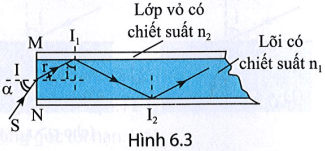 Lõi của một sợi quang hình trụ Hình 6.3 có chiết suất n1 = 1,5 và phần bọc ngoài có chiết suất n2 = 1,41