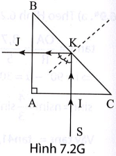 Một tia sáng tới SI vuông góc với mặt AC của một lăng kính ABC là tam giác vuông cân như Hình 7.4