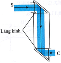 Lăng kính trong câu 7.6 được gọi là lăng kính phản xạ toàn phần