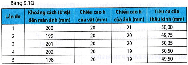 Giả sử kết quả thí nghiệm theo phương án của câu 9.3 trang 26 SBT Khoa học tự nhiên 9