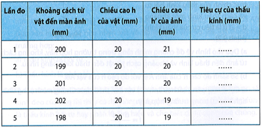 Giả sử kết quả thí nghiệm theo phương án của câu 9.3 trang 26 SBT Khoa học tự nhiên 9