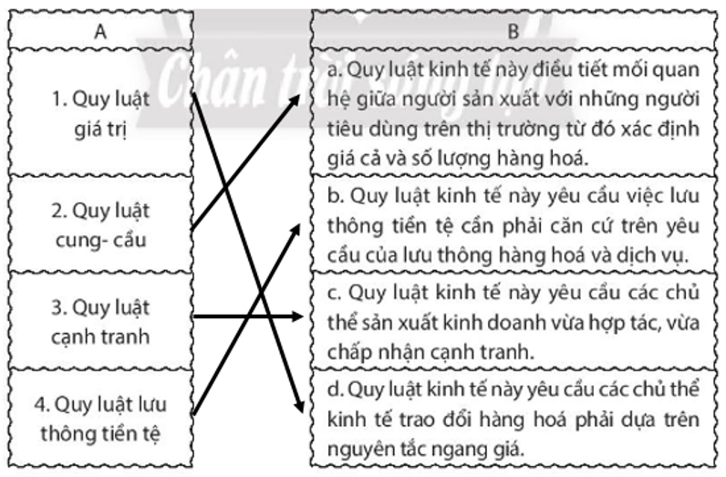 Nối nội dung cột A với cột B sao cho phù hợp trang 27