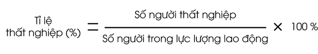 Quan sát sơ đồ trang 28 SBT Kinh tế pháp luật lớp 11