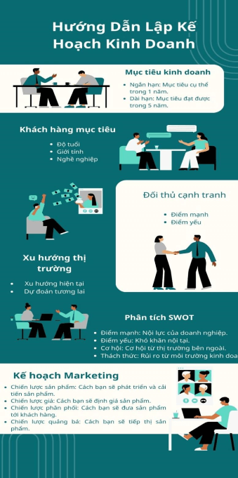 Em hãy thiết kế một cuốn sổ tay hướng dẫn cách lập kế hoạch kinh doanh