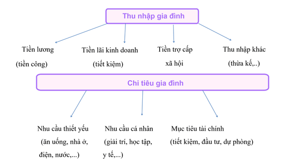 Đọc thông tin trang 43 SBT Kinh tế Pháp luật 12