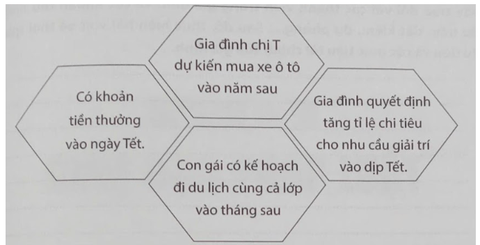 Hãy quan sát hình ảnh sau để bổ sung nội dung và sắp xếp lại trình tự các bước lập kế hoạch