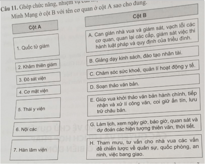 Ghép chức năng, nhiệm vụ của một số cơ quan của triều Nguyễn dưới thời Minh Mạng