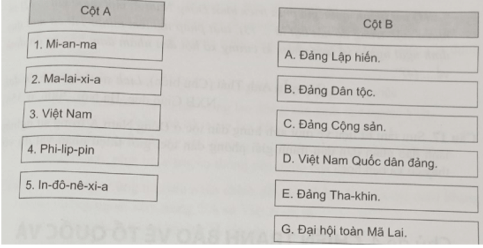 Ghép các thông tin về các đảng phái và tổ chức chính trị lãnh đạo nhân dân