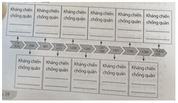 Trước tình hình thế giới và trong nước hiện nay có nhiều biến đổi, Việt Nam cần phải làm gì để giữ vững độc lập chủ quyền đất nước?