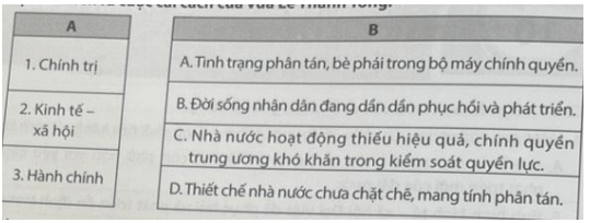 Nối các lĩnh vực ở cột A với thông tin ở cột B cho phù hợp về bối cảnh lịch sử diễn ra cuộc cải cách của vua Lê Thánh Tông