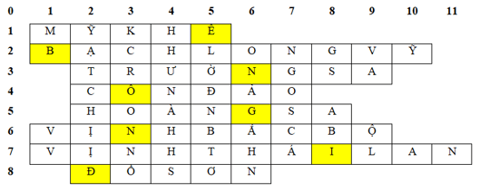 Em hãy giải ô chữ hàng ngang dựa theo những gợi ý dưới đây và tìm ô chữ chủ