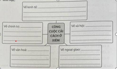  Hoàn thành sơ đồ về công cuộc cải cách ở Xiêm trên các lĩnh vực 