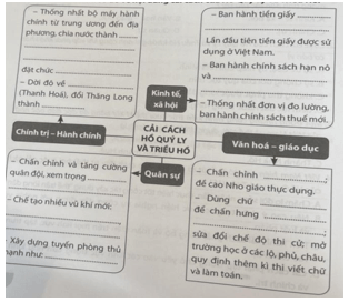 Hoàn thành sơ đồ về nội dung cải cách của Hồ Quý Ly và Triều Hồ