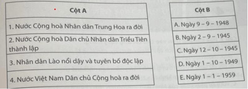  Nối các sự kiện ở cột A với thời gian ở cột B cho phù hợp