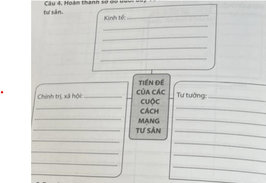  Hoàn thành sơ đồ dưới đây về tiền đề dẫn đến các cuộc cách mạng tư sản 