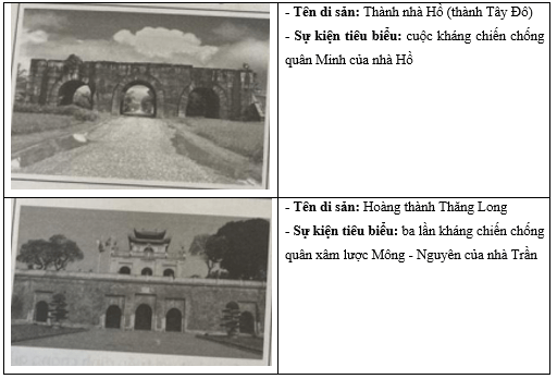 Hãy viết một đoạn văn ngắn kể về một sự kiện tiêu biểu trong cuộc chiến tranh bảo vệ Tổ quốc