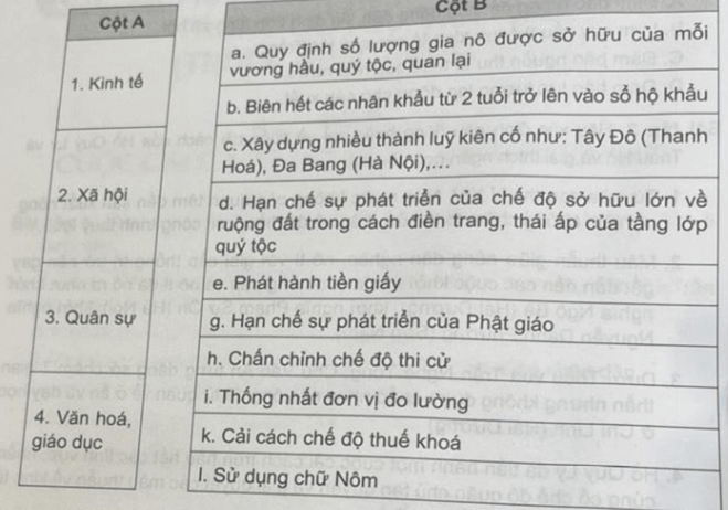 Ghép lĩnh vực ở cột A với biện pháp cải cách ở cột B sao cho phù hợp