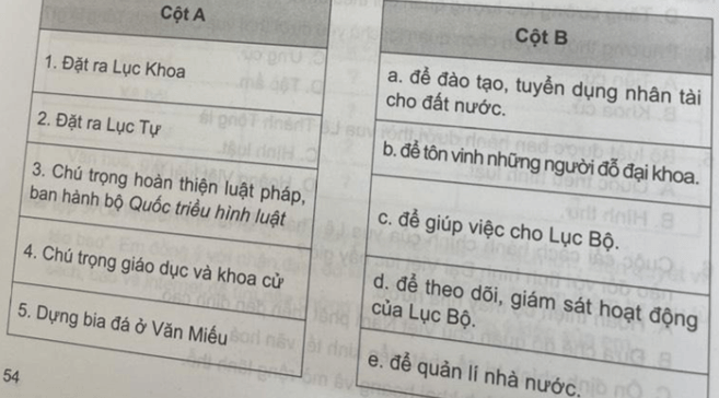 Ghép các ý ở cột A với các ý ở cột B sao cho phù hợp với biện pháp cải cách của vua Lê Thánh Tông