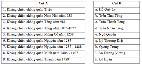 Ghép tên cuộc kháng chiến ở cột A với người lãnh đạo ở cột B sao cho phù hợp