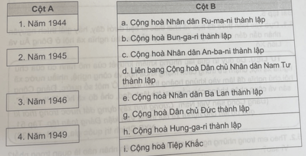 Về sự thành lập của các nhà nước dân chủ nhân dân ở Đông Âu