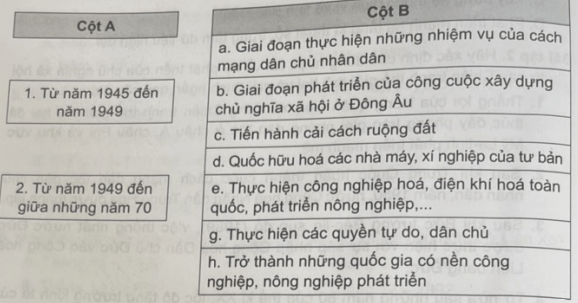 Về các giai đoạn phát triển của chủ nghĩa xã hội ở Đông Âu