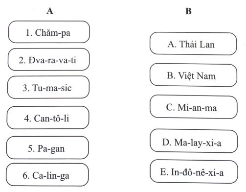 Bài 10: Sự ra đời và phát triển của các vương quốc ở Đông Nam Á (Từ những thế kỉ tiếp giáp công nguyên đến thế kỉ X)