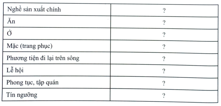 Bài 12: Nước Văn Lang