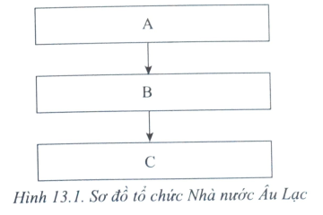 Bài 13: Nước Âu Lạc