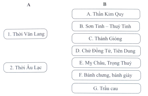 Bài 13: Nước Âu Lạc