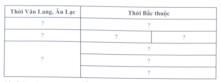 Bài 14: Chính sách cai trị của các triều đại phong kiến phương bắc và chuyển biến kinh tế, xã hội, văn hóa của việt nam thời bắc thuộc