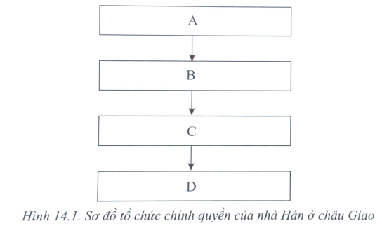 Bài 14: Chính sách cai trị của các triều đại phong kiến phương bắc và chuyển biến kinh tế, xã hội, văn hóa của việt nam thời bắc thuộc