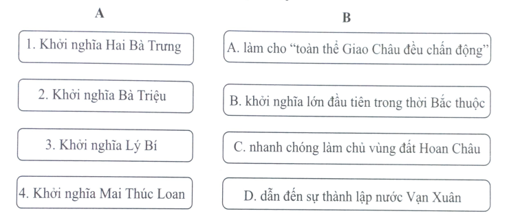 Bài 15: Các cuộc khởi nghĩa tiêu biểu giành độc lập, tự chủ (Từ đầu Công nguyên đến trước thế kỉ X)