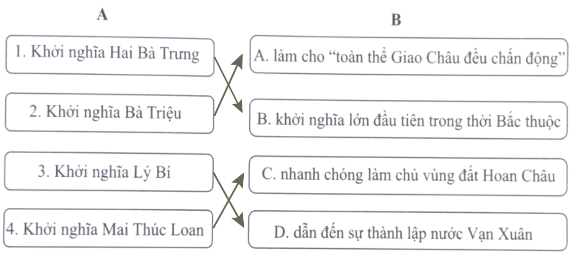 Bài 15: Các cuộc khởi nghĩa tiêu biểu giành độc lập, tự chủ (Từ đầu Công nguyên đến trước thế kỉ X)