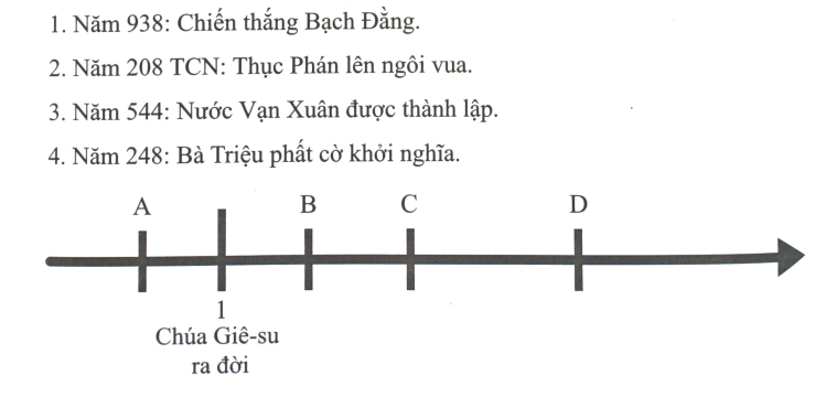 Bài 2: Thời gian trong lịch sử