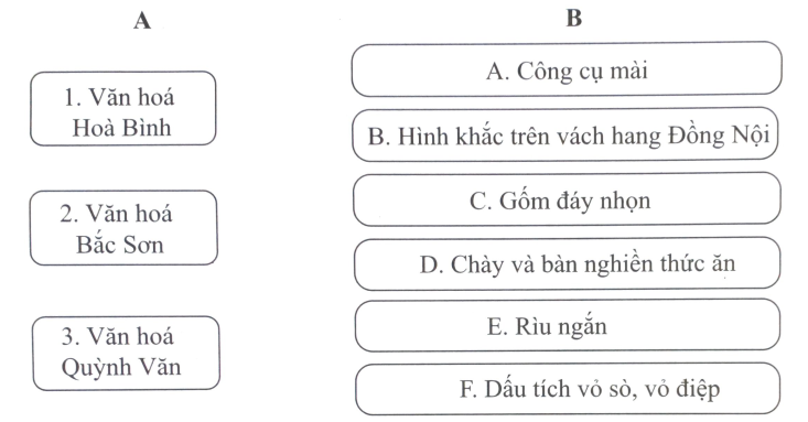 Bài 4: Xã hội nguyên thủy