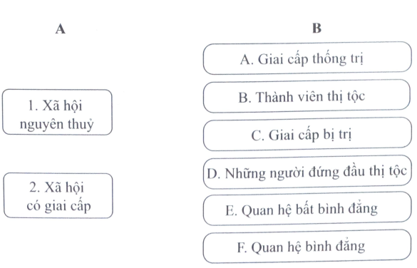 Bài 5: Chuyển biến về kinh tế - xã hội cuối thời nguyên thủy