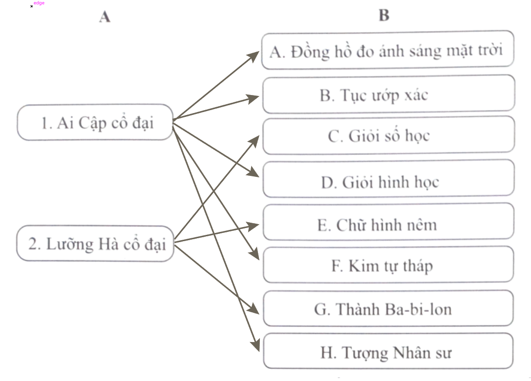 Bài 6: Ai Cập và Lưỡng Hà cổ đại