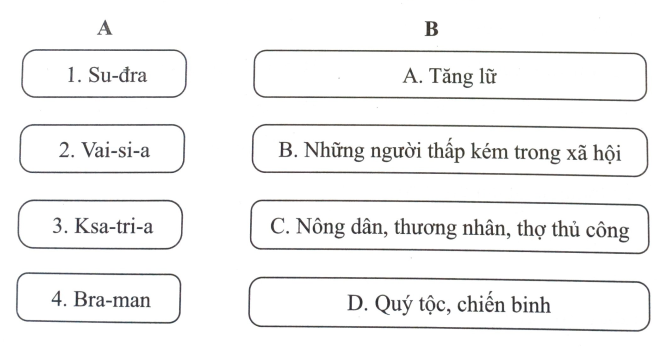 Bài 7: Ấn Độ cổ đại