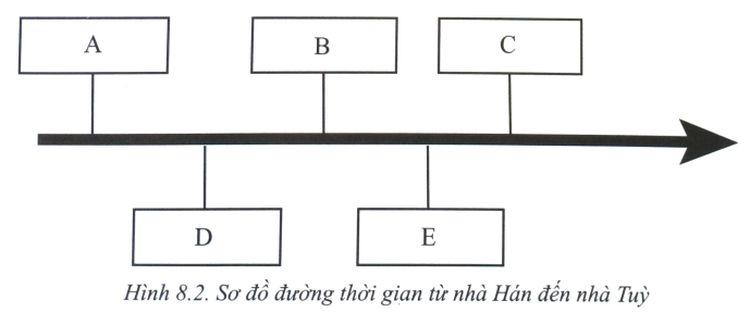 Bài 8: Trung Quốc từ thời cổ đại đến thế kỉ VII