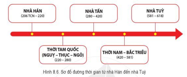 Bài 8: Trung Quốc từ thời cổ đại đến thế kỉ VII