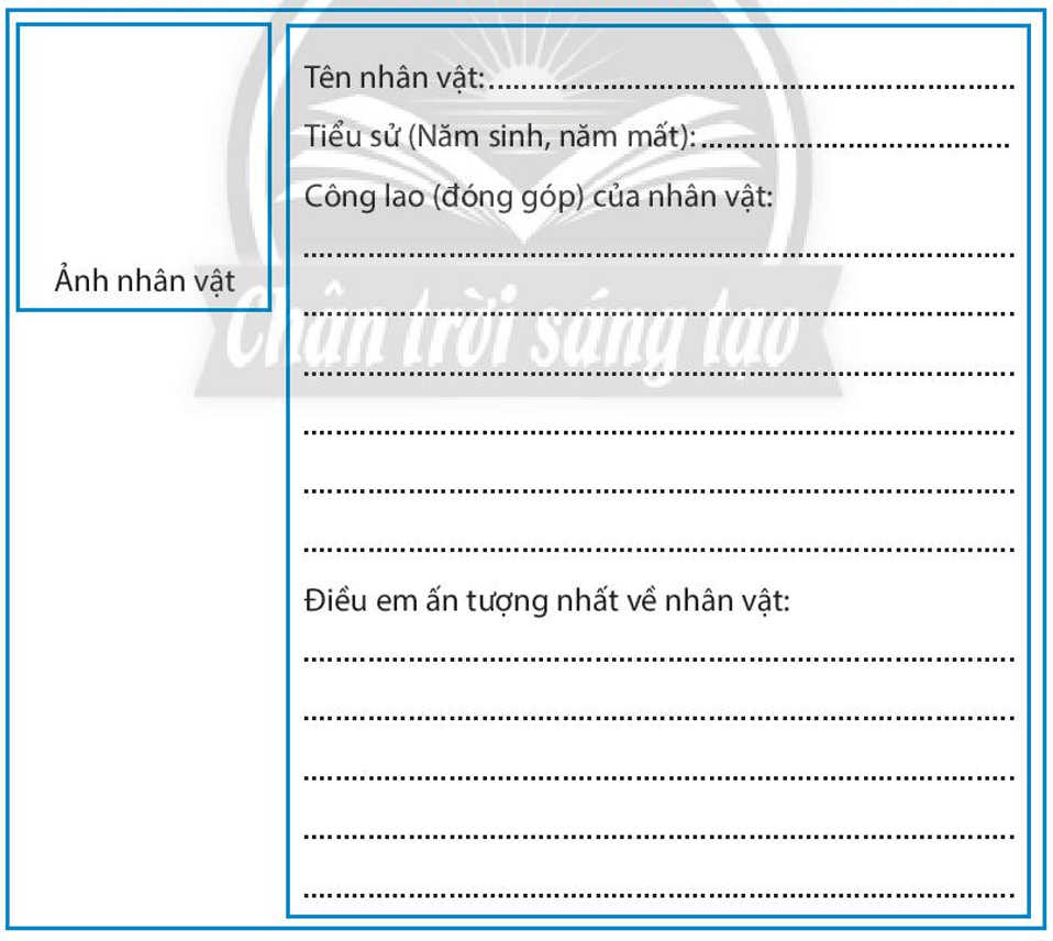 Hoàn thành thẻ nhớ về một danh nhân văn hoá tiêu biểu thời Lê sơ