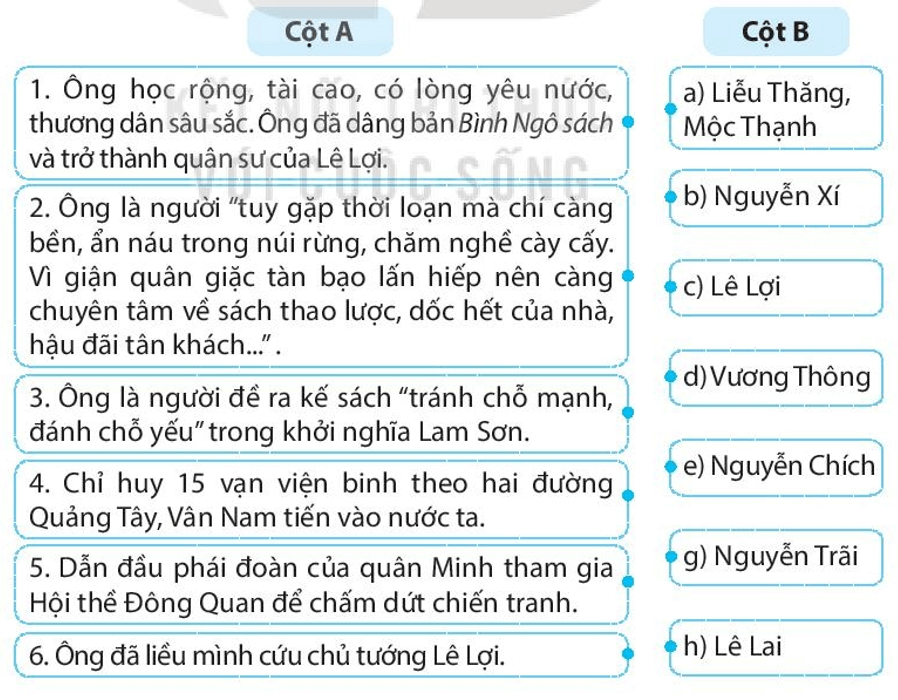 Hãy ghép thông tin ở cột A với nhân vật lịch sử ở cột B sao cho phù hợp về nội dung lịch sử