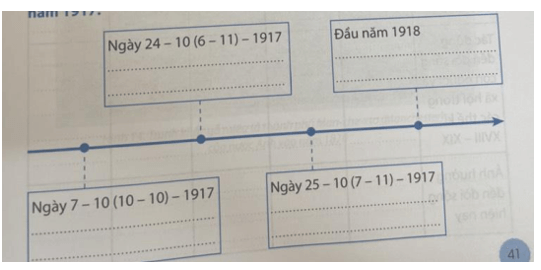 Hoàn thành sơ đồ về diễn biến chính của Cách mạng tháng Mười Nga năm 1917