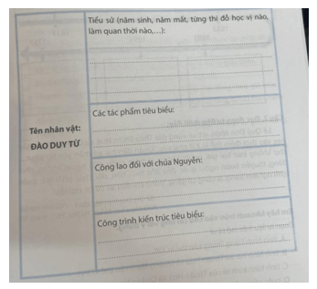 Sưu tầm thêm thông tin, em hãy hoàn thiện thẻ nhớ về Đào Duy Từ vào bảng sau