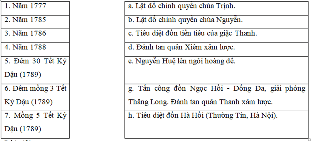 Hãy ghép ô thông tin ở bên trái với ô bên phải cho phù hợp